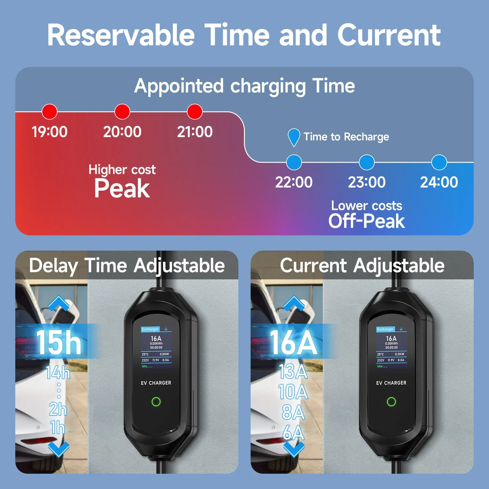 Puppyfc – chargeur EV Portable - Type 2 Portable Ev Charger 11Kw Cee avis et prix